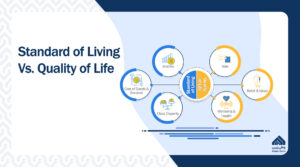 standard of living