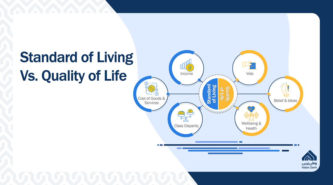 standard of living